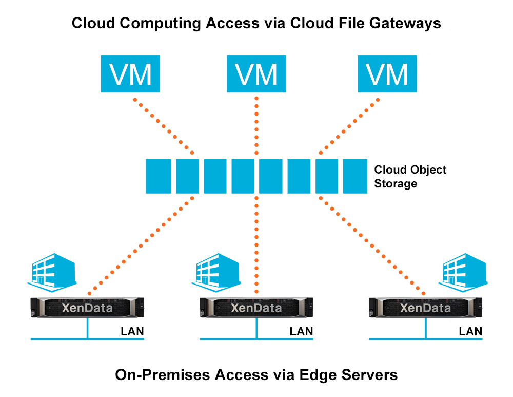 XenData Logo - Global File System – XenData