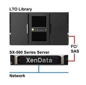 XenData Logo - SX-560 for LTO – XenData