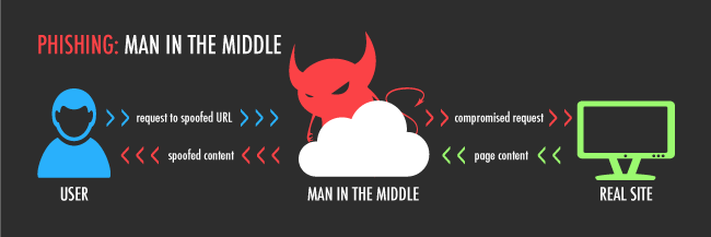 Mi-T-M Logo - Thwarting The Man In The Middle