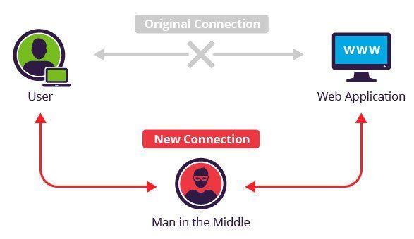 Mi-T-M Logo - What is MITM (Man in the Middle) Attack