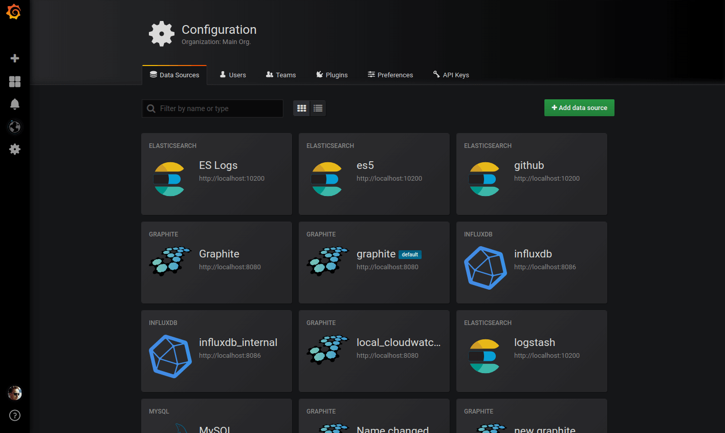 Grafana Logo - LogoDix