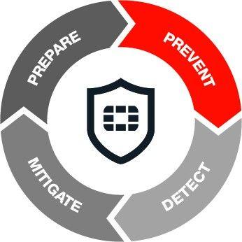 FortiClient Logo - Ransomware Prevention & Protection | Anti Ransomware Solutions