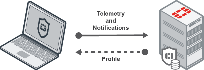 FortiClient Logo - FortiClient Telemetry connection options