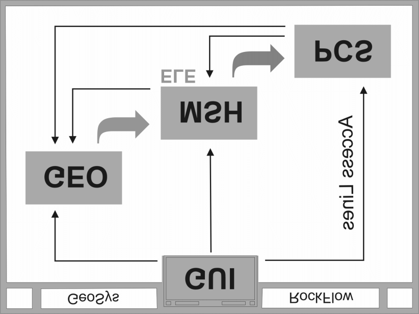 Geosys Logo - The general concept of the object-oriented structure of GeoSys shows ...