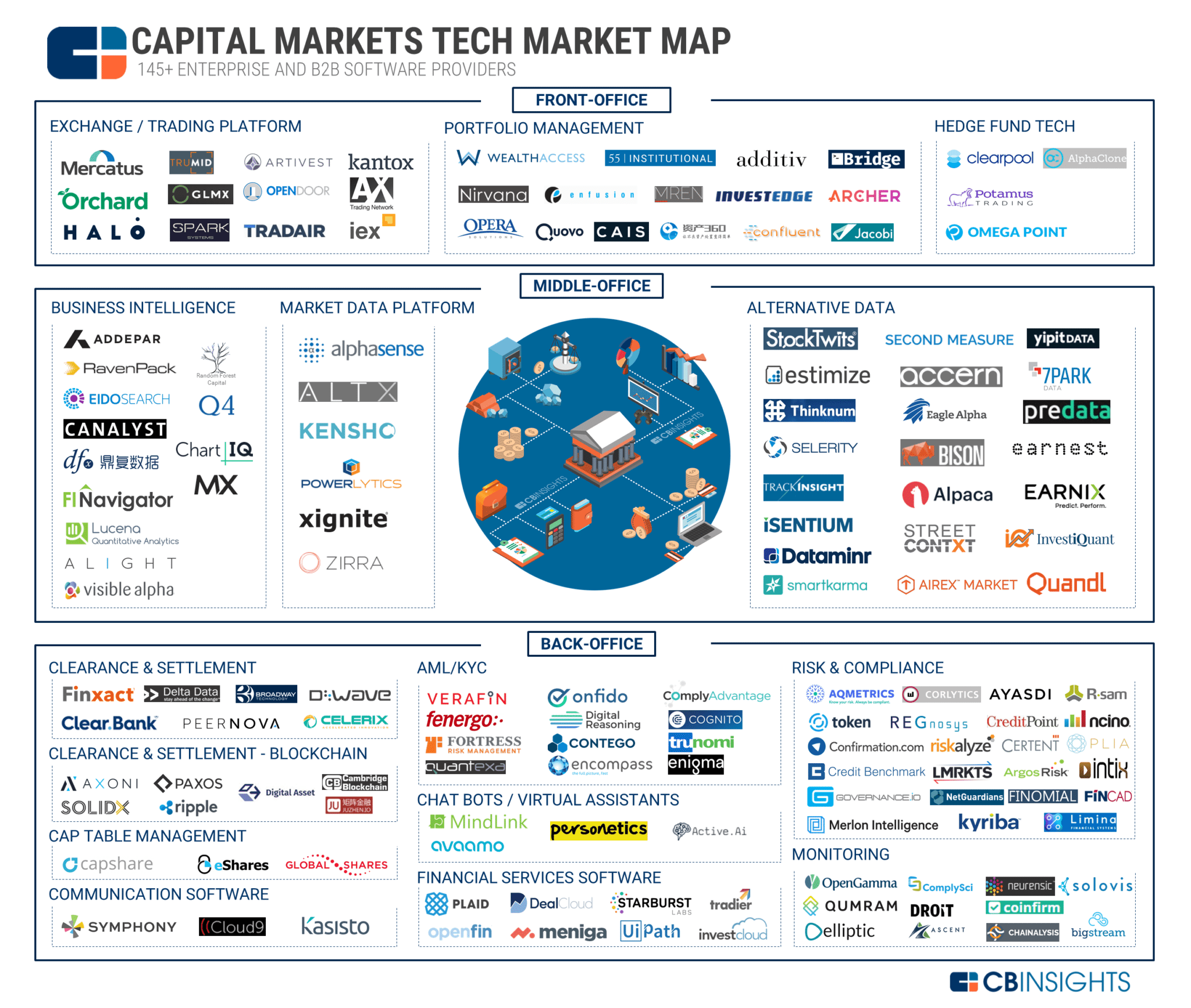 Predata Logo - Fintech Trends to watch in 2018 by CB Insight - Regnosys