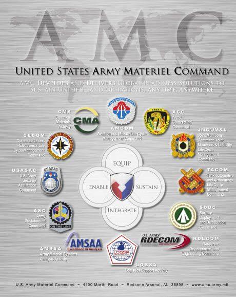 AMSAA Logo - Army AL&T Magazine