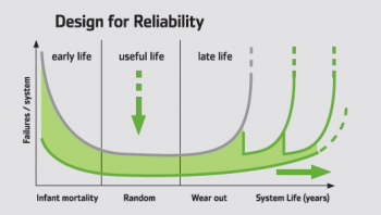 AMSAA Logo - Reliability growth & Trend analysis using Crow-AMSAA