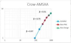 AMSAA Logo - Quantify the Improvements (or Gaps) In Your Reliability - HP ...