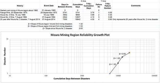 AMSAA Logo - Reliability Growth Model of Safety by Crow-AMSAA