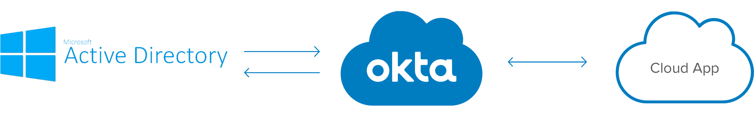 Okta Logo - Okta Logos