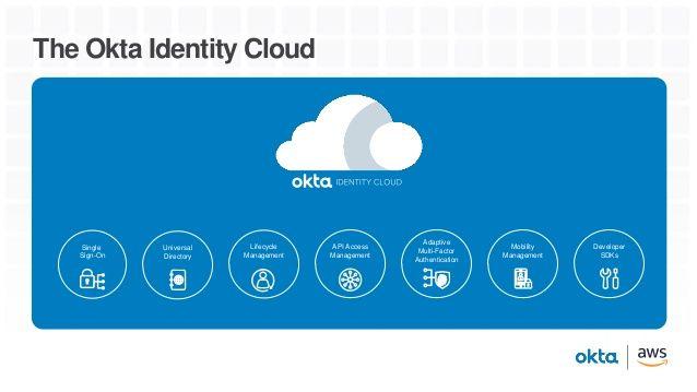 Okta Logo - Secure and Streamline Access to Your AWS Management Console with Okta…