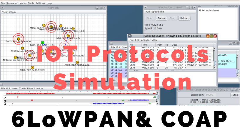 6LoWPAN Logo - 6LoWPAN & COAP in Contiki Cooja Network Simulator – shiyaz tech