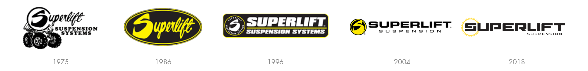 Superlift Logo - About Us Road Enthusiasts Since the 70's