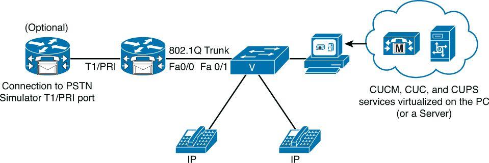 CUCM Logo - Chapter 10. CUCM Dial Plan - CCNA Voice Lab Manual [Book]