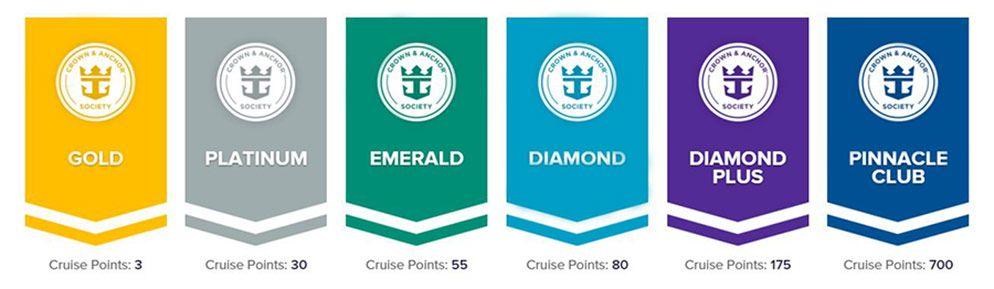 RCCL Logo - Royal Caribbean Crown and Anchor Society cruise rewards