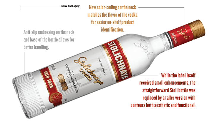 Stolichnaya Logo - New Stoli Packaging available for consumers | CS Products