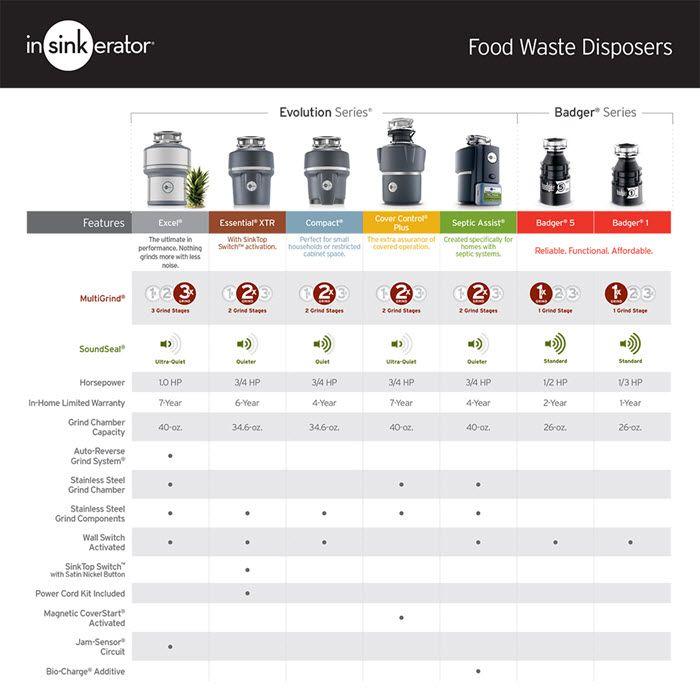 InSinkErator Logo - InSinkErator Badger 5 1 2 HP Continuous Feed Garbage Disposal