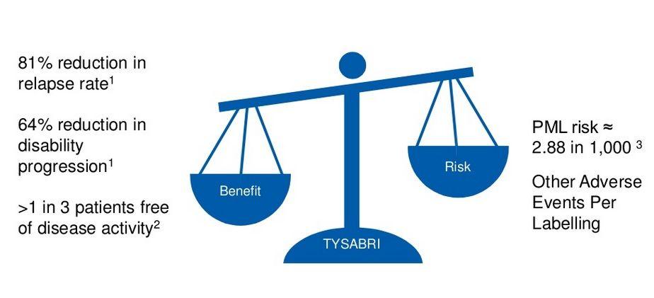 Tysabri Logo - MS, Tysabri and PML | Neurology Update