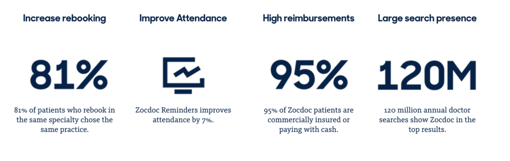 Zocdoc Logo - Zocdoc Review: Convenient Yet Shady?