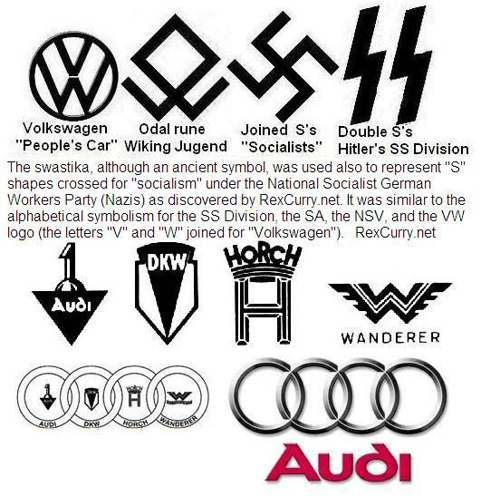 Swastika Logo - swastika audi logo emblem symbologist olympic rings symbol