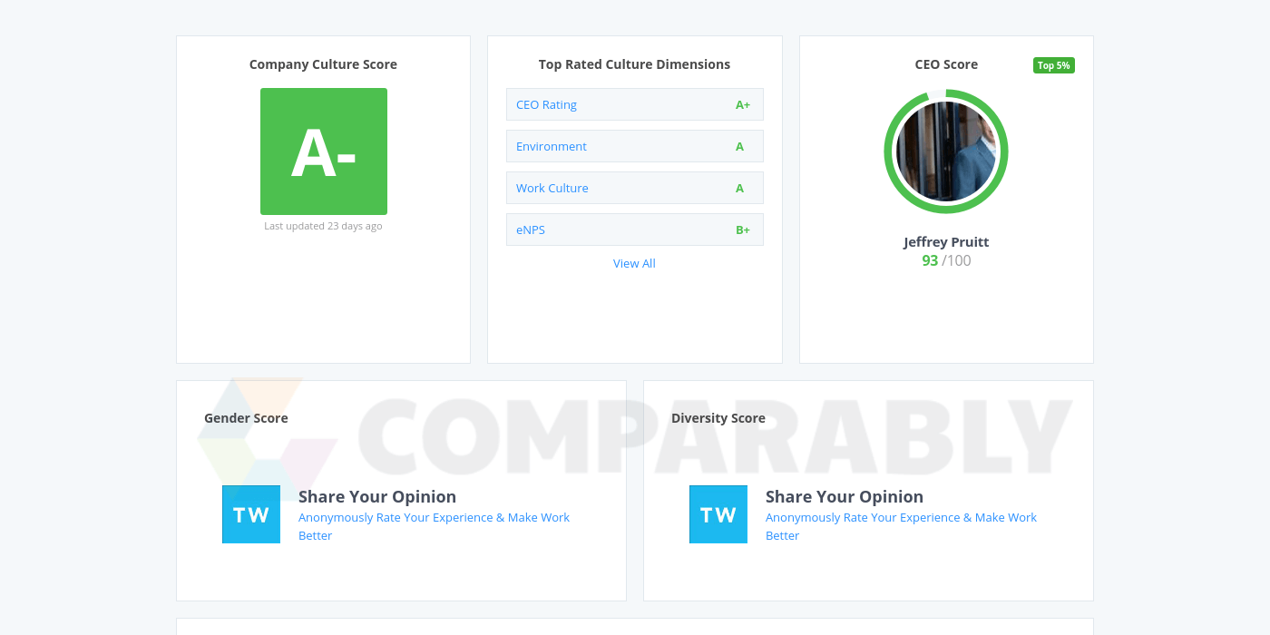 Tallwave Logo - Tallwave Company Culture | Comparably