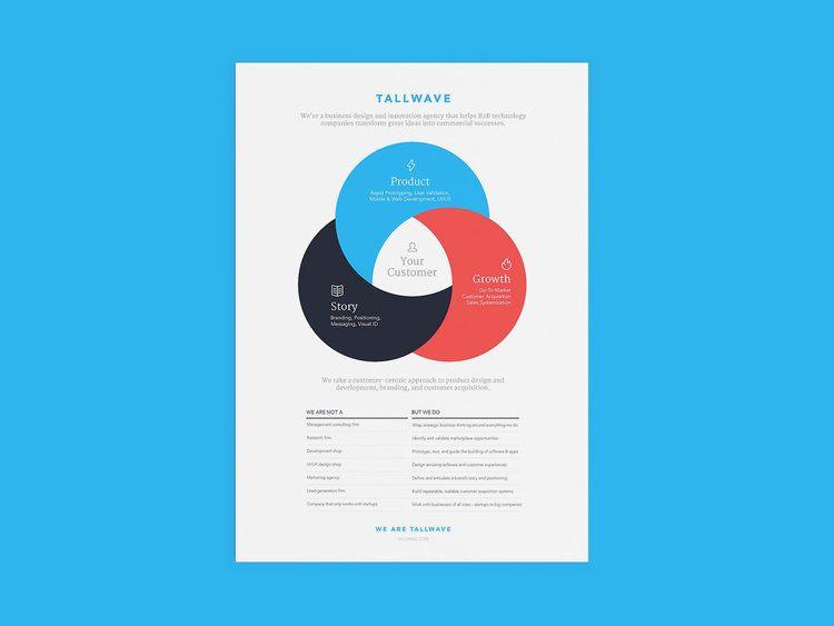 Tallwave Logo - Tallwave Infographic — Vince Baarson