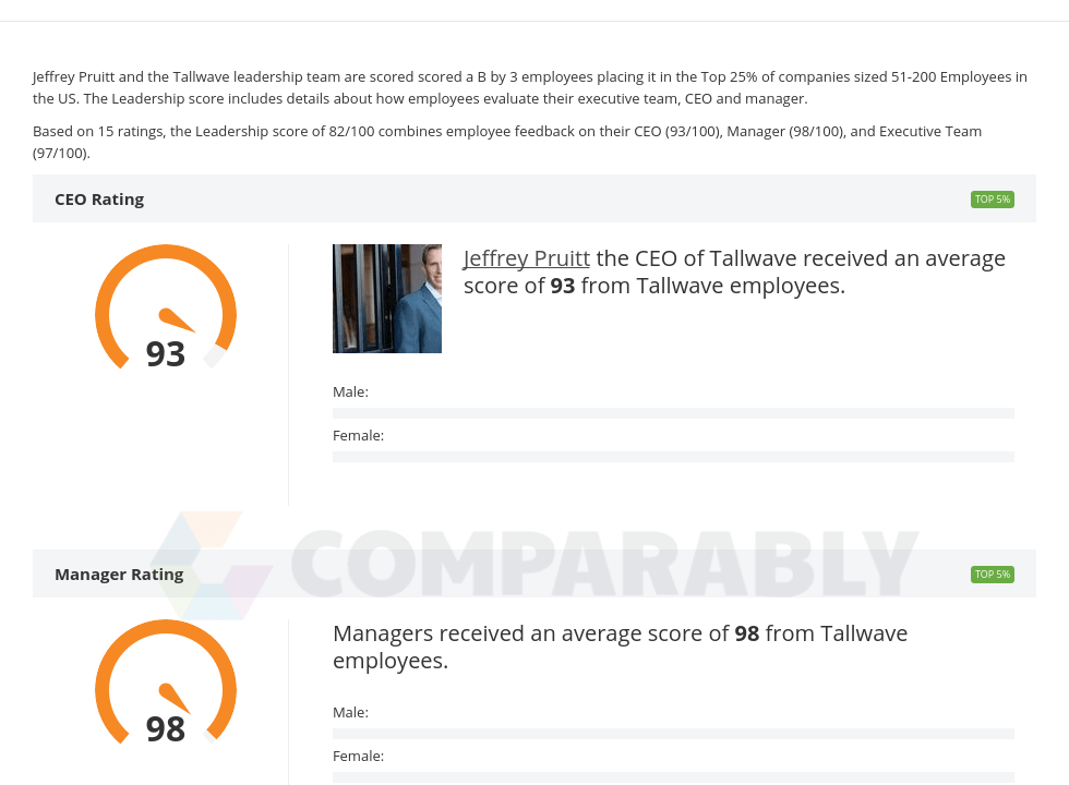 Tallwave Logo - Tallwave Leadership Reviews | Comparably