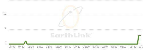 EarthLink Logo - earthlinkdown
