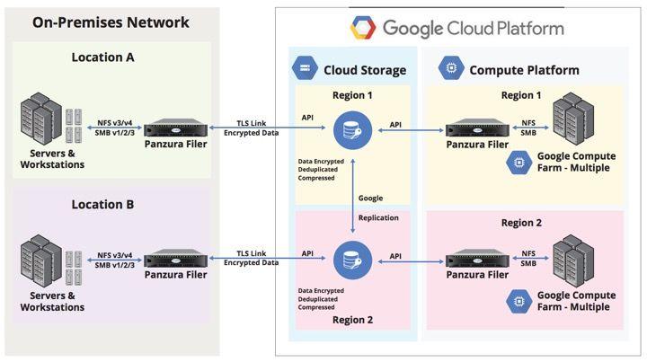 Panzura Logo - Using Panzura Hybrid Cloud Storage for On-Premises and In-Cloud File ...