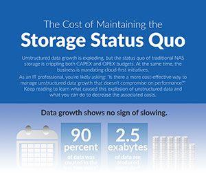 Panzura Logo - Infographic: The Cost of Maintaining the Storage Status Quo