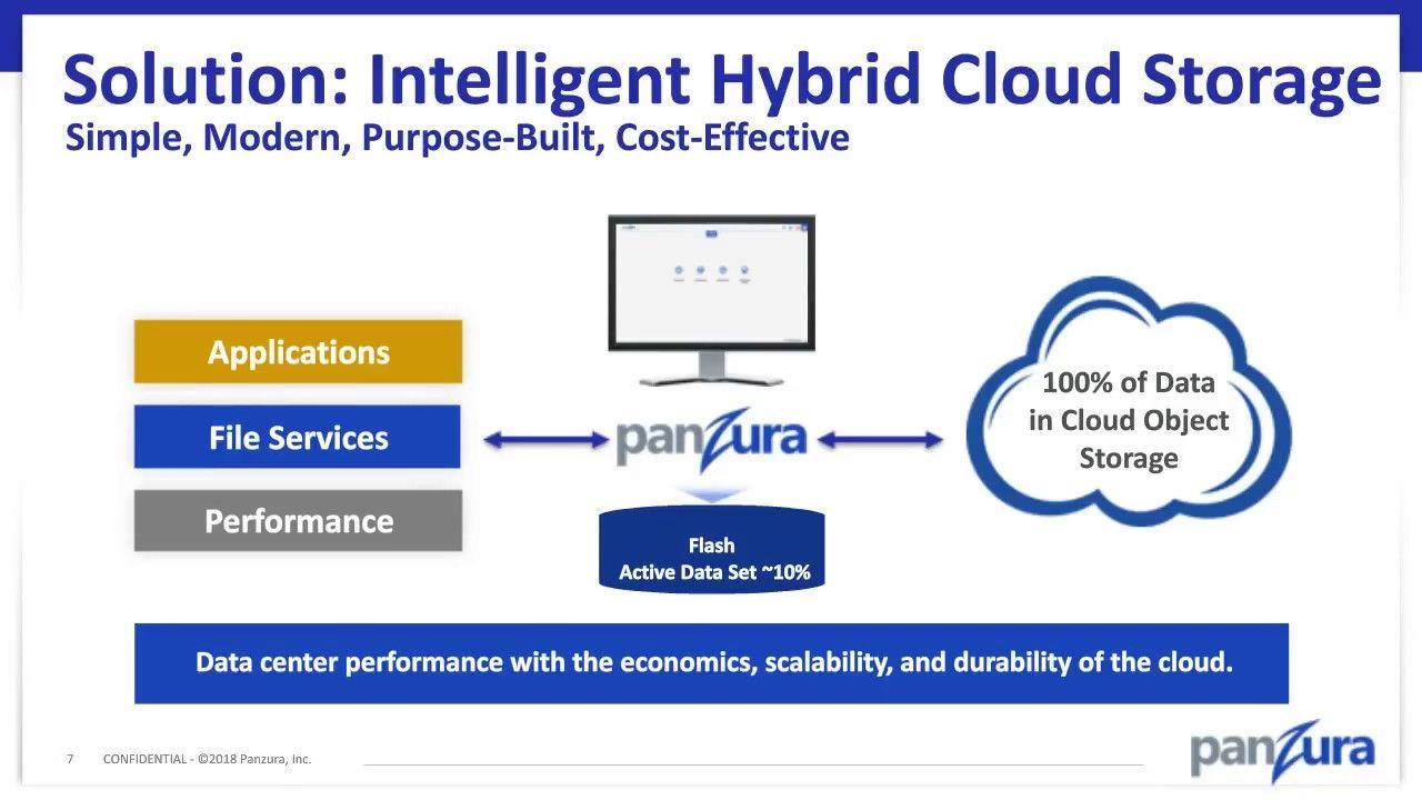 Panzura Logo - Cloud Storage Solution: Panzura Freedom