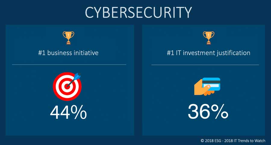 Panzura Logo - Is Cybersecurity Driving Your IT Spending in 2018?
