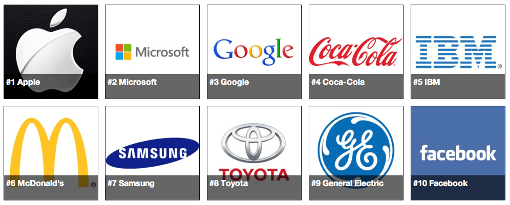 Valuable Logo - Apple tops the Forbes list of the most valuable companies in 2015