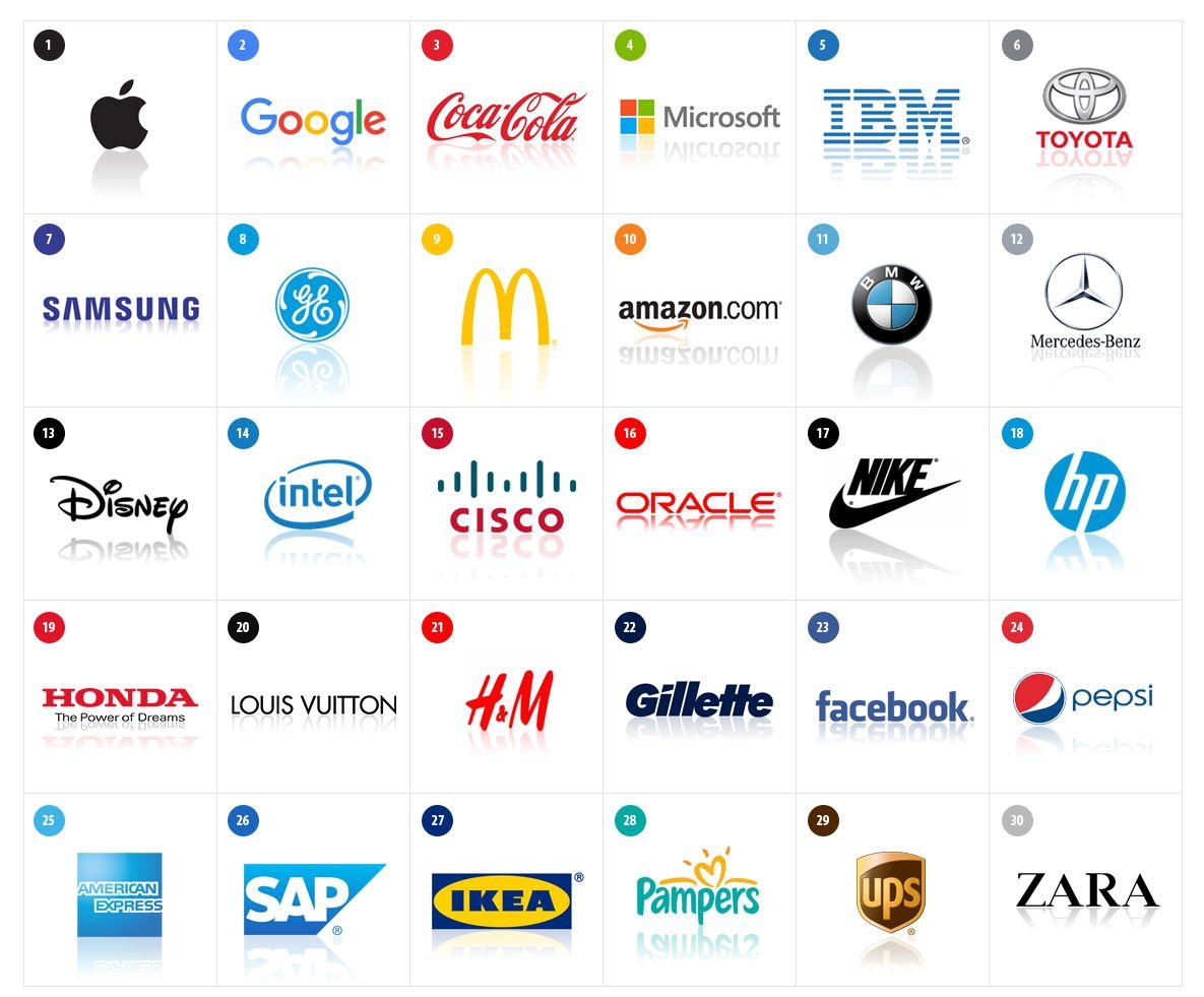 Valuable Logo - Apple and Google Secure Top Two Spots on Interbrand's List of Most
