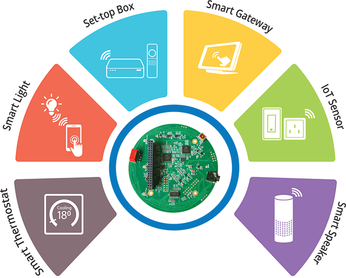 Microsemi Logo - Development Kit for Amazon AVS