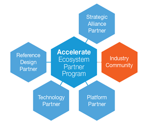 Microsemi Logo - Accelerate Ecosystem Partners