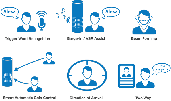 Microsemi Logo - Development Kit for Amazon AVS