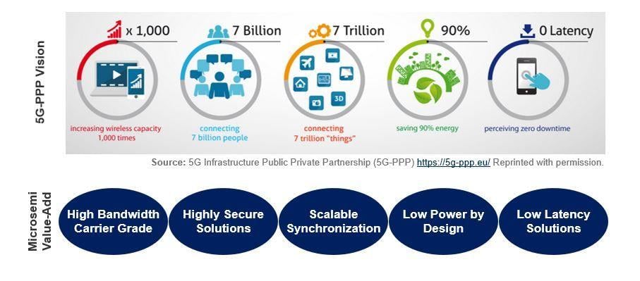 Microsemi Logo - Applications - 5G / Mobile Infrastructure | Microsemi