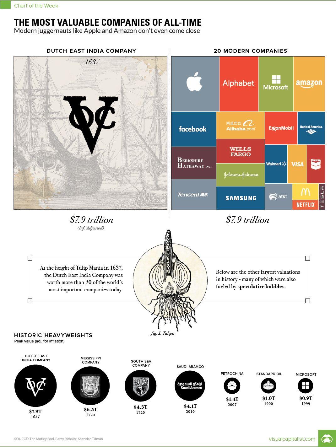 Valuable Logo - Infographic: Visualizing the Most Valuable Companies of All-Time