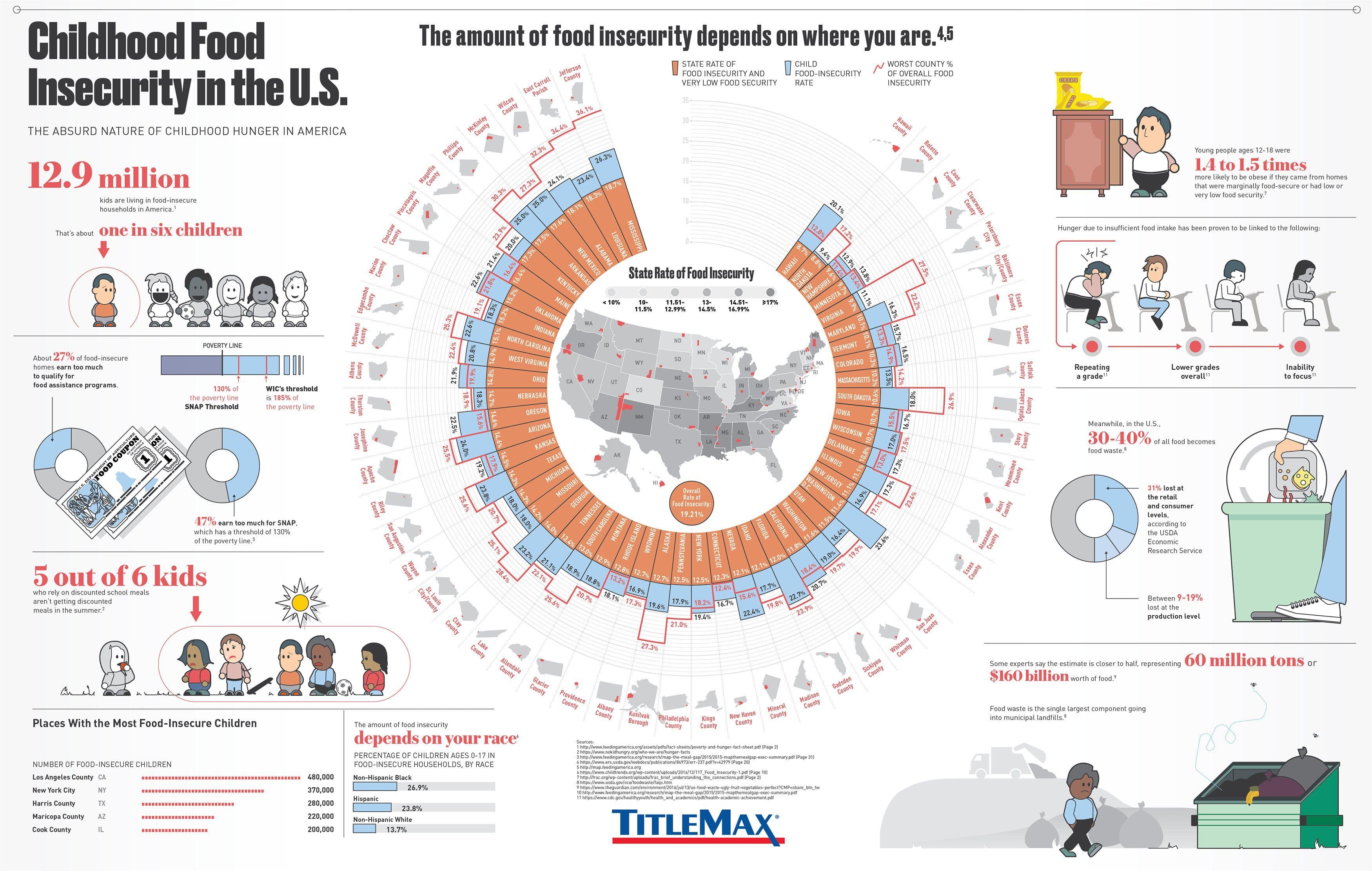 Titlebucks Logo - Childhood Food Insecurity in the US