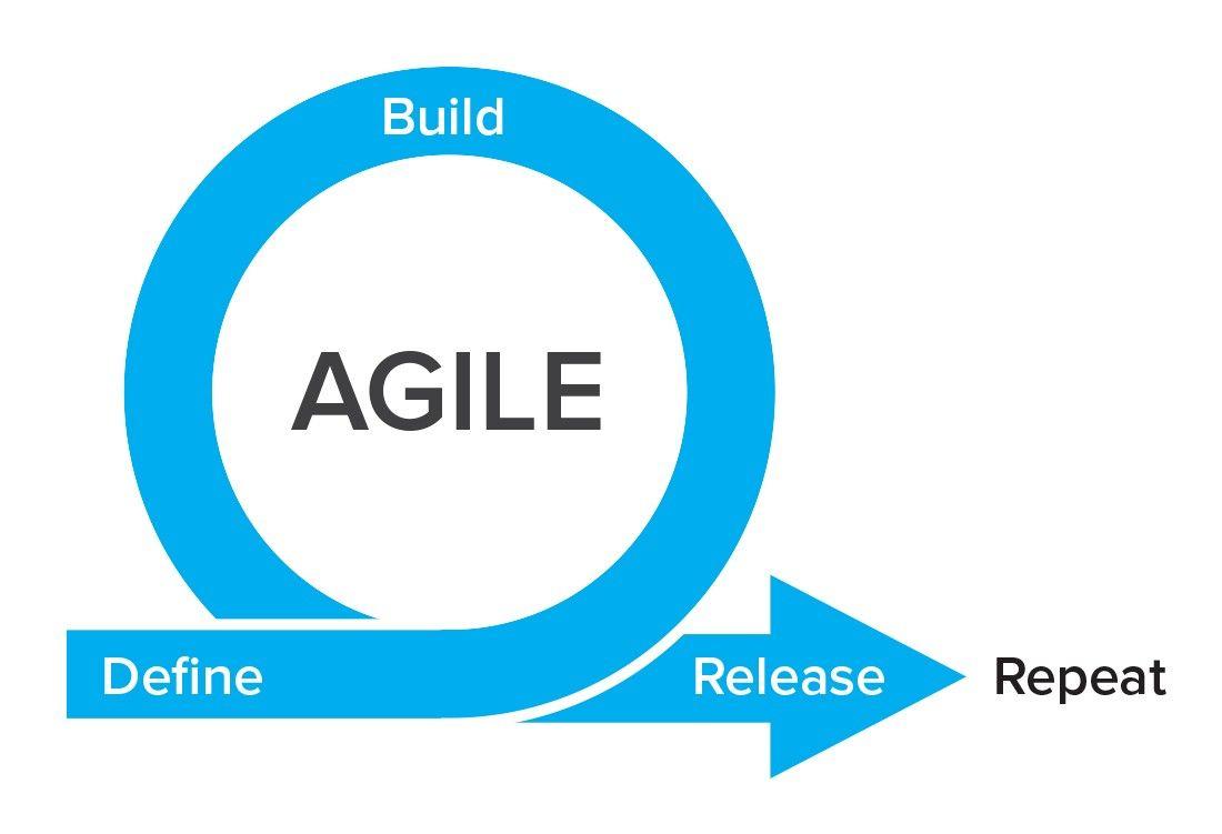 Agile Logo - A quick overview to Agile development – Lazaro Ibanez – Medium