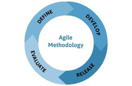 Agile Logo - 8 Benefits of implementing agile methodology in your project