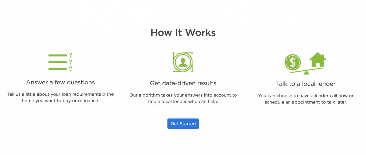 Zillow.com Logo - What comparison sites can take away from Zillow.com | WUA! - Global