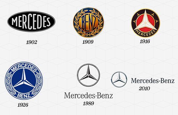 Timeless Logo - Most Iconic (and Timeless) Logos of All Time. DESIGN BY DESIGN