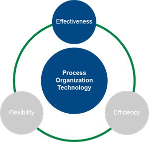 Acord Logo - Why Standards