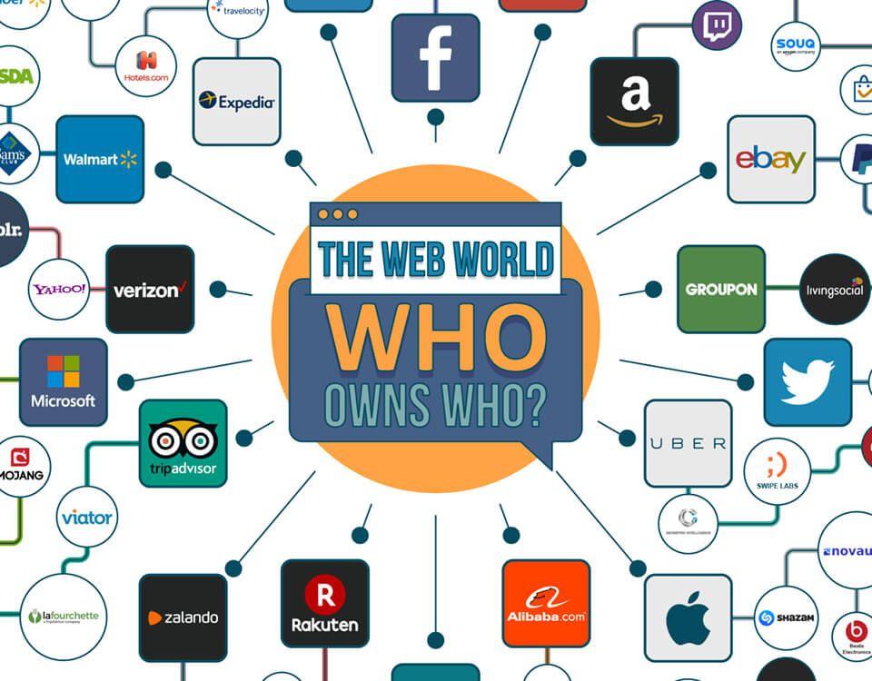 InternetBrands Logo - Who owns who? Unraveling the web of internet brands. Truly Deeply