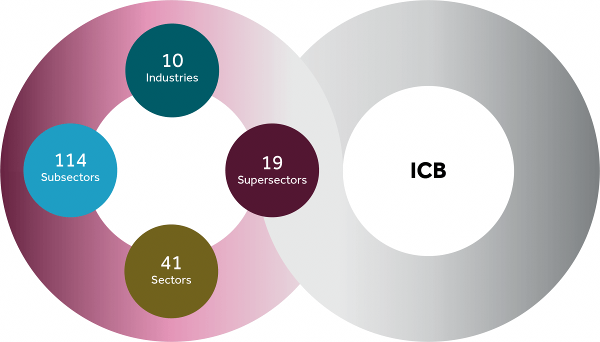 ICB Logo - Industry Classification Benchmark (ICB) | FTSE Russell
