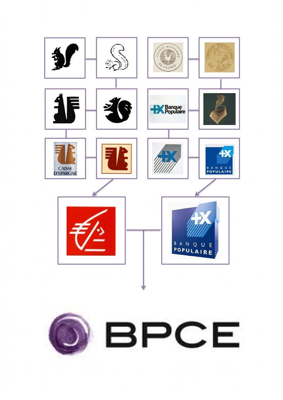Bpce Logo - Histoire du logo de BPCE et Natixis
