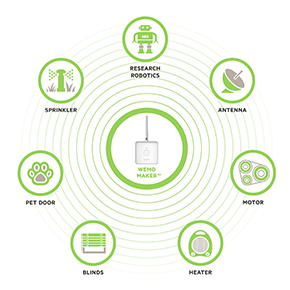 WeMo Logo - Learn More about the WeMo Maker™