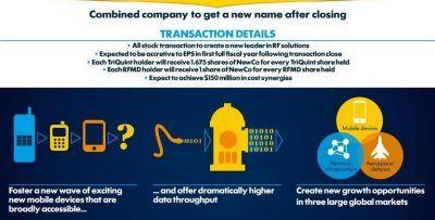 TriQuint Logo - TriQuint and RFMD to combine, create new $2B RF company ...